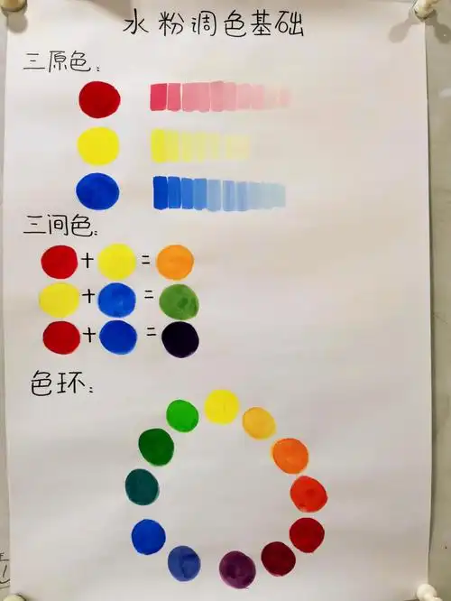 儿童美术  #调色  #水粉画  #水粉画初学  #调色教程