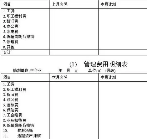 制造费用明细表