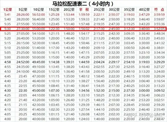 530配速跑10公里算什么水平?能参加全程马拉松比赛吗?