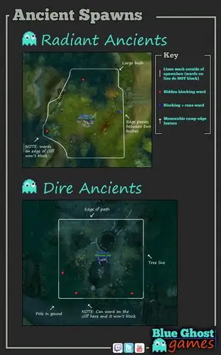[我知道你们什么都懂] dota2 地图全解