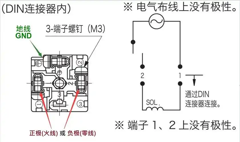 din插头式液压电磁阀连接器接线说明