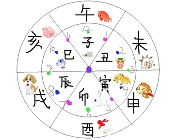 二十四小时和十二时辰对照表