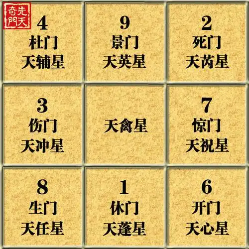 王伟光先天奇门遁甲 | 先天奇门解读"八门"真实含义 _手机搜狐网