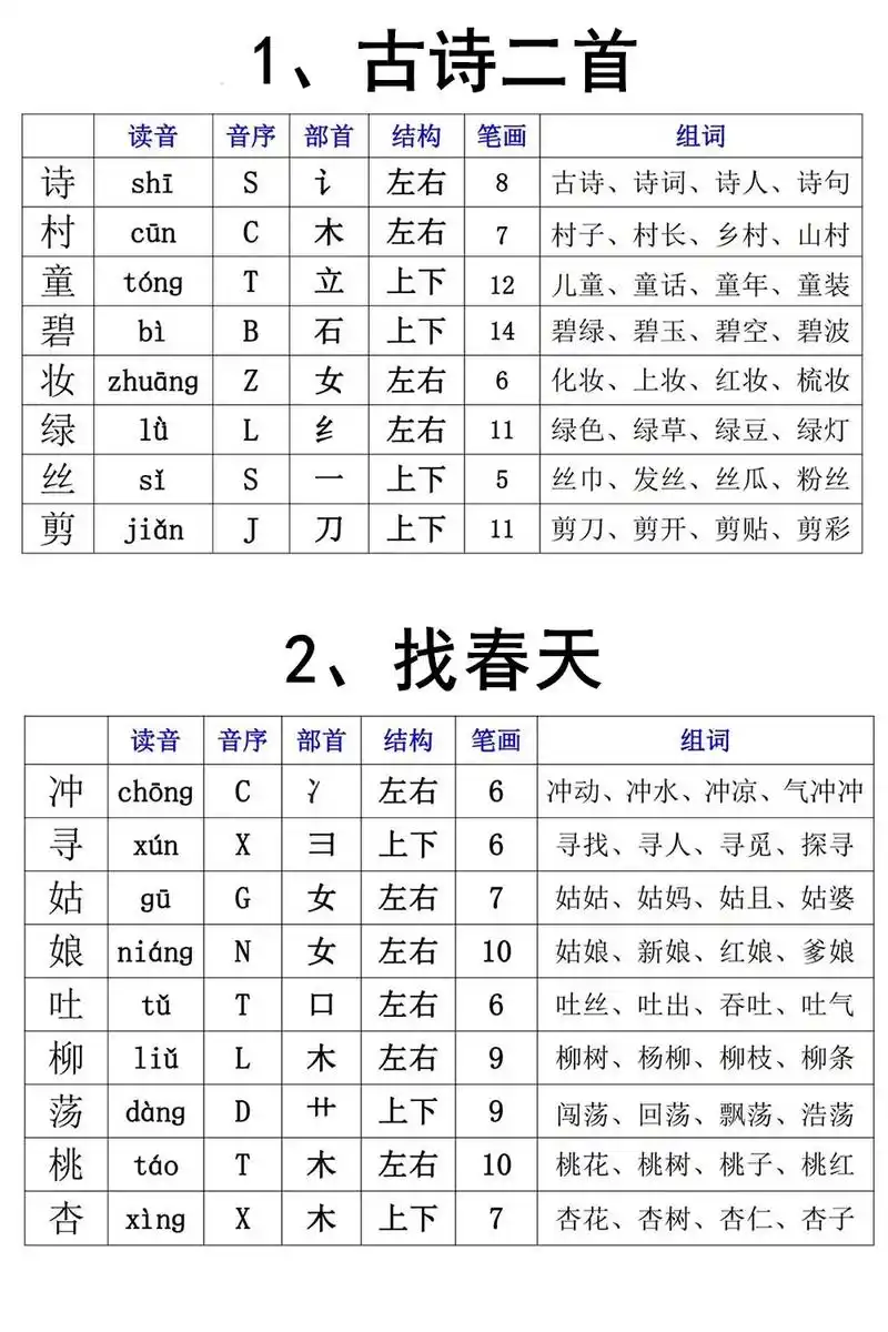 二年级下册生字组词,共15页,打印给孩子寒假预习,这套生字组 - 抖音