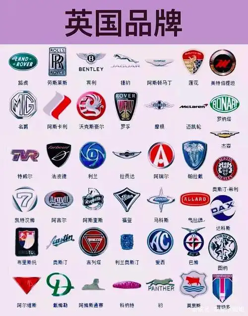 车标大全,你还有一些你绝对不知道