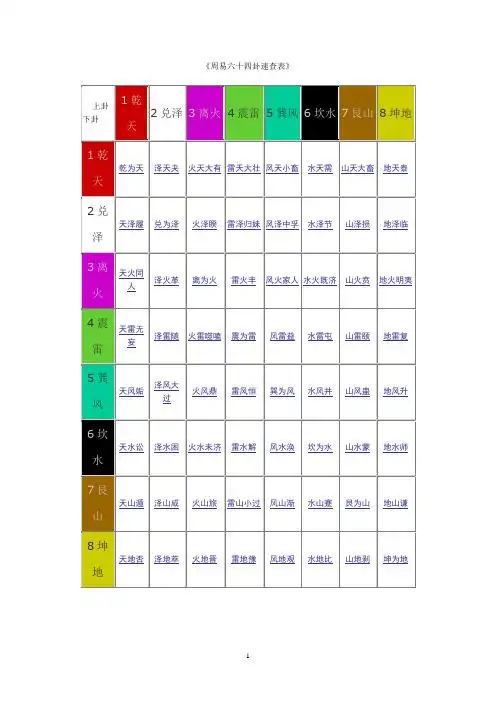 卦象数字对照表 - 百度文库