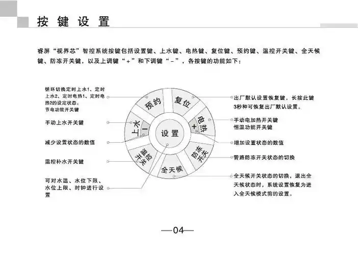 hcp-i彩屏温控仪说明书排版(1)
