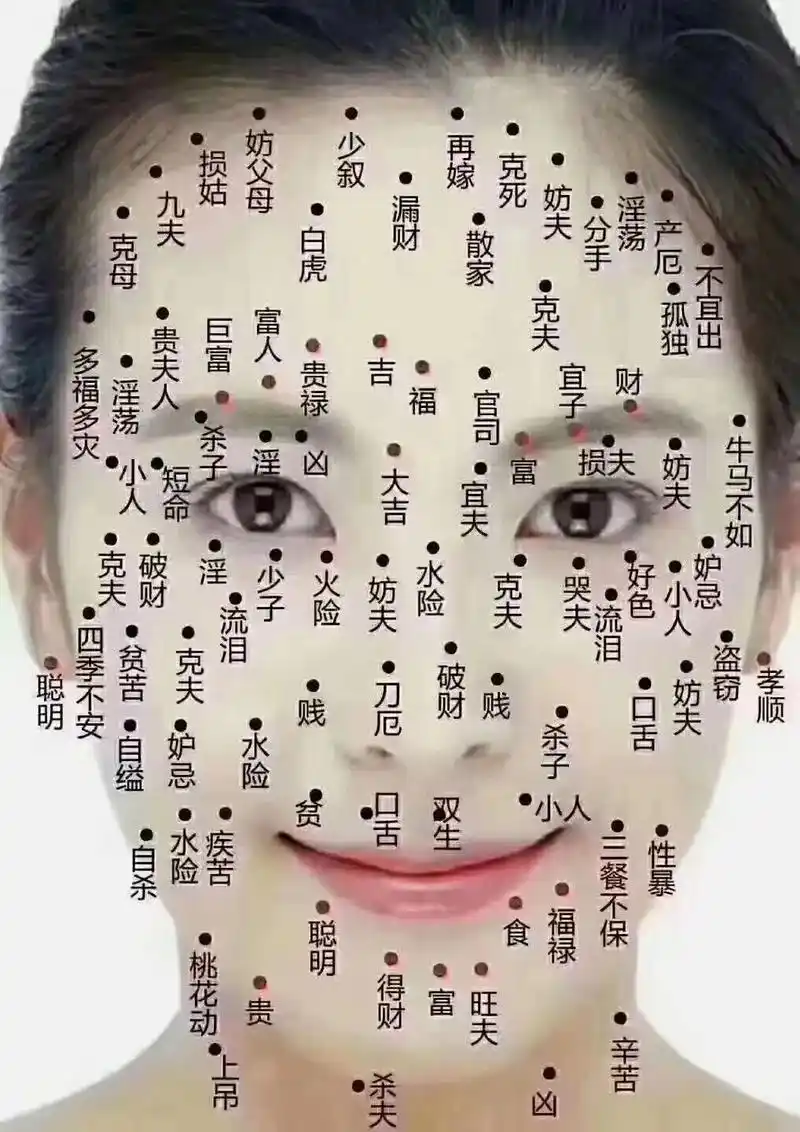 你脸上的痣代表什么含义 - 抖音