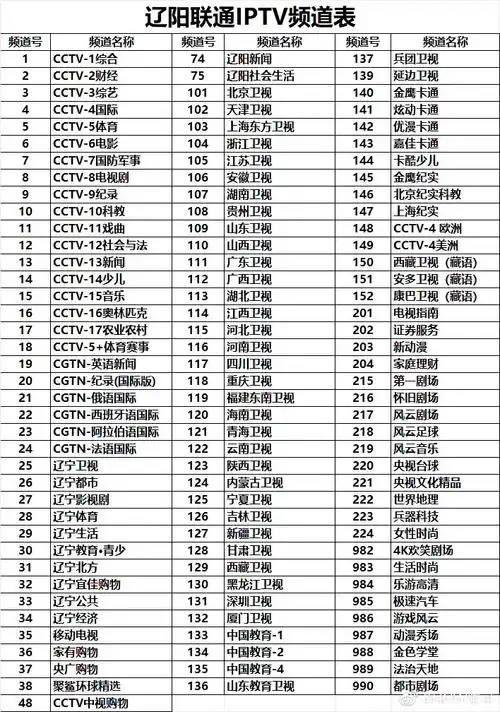 中国联通·辽宁·辽阳节目排序(2023.4) - 哔哩哔哩