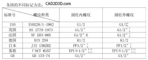 螺纹知识 55°/60° npt/r/g 密封螺纹规格尺寸