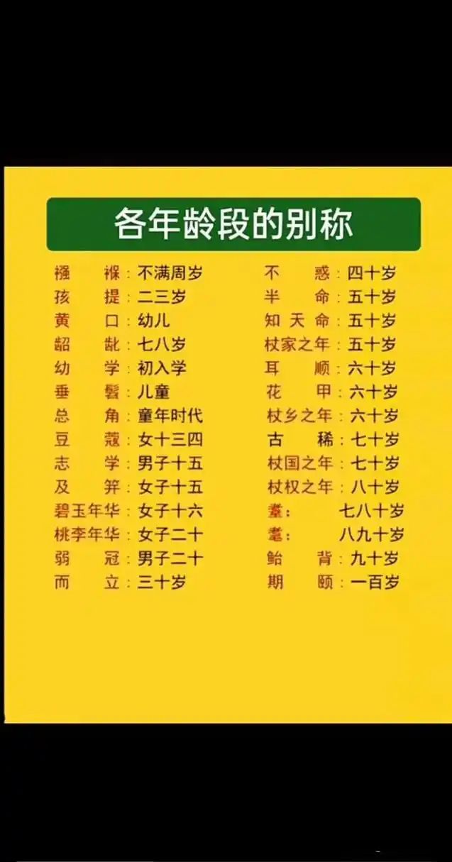 各年龄段的别称[灵光一闪]