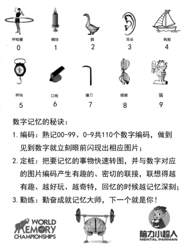 最强大脑数字编码经典打印版 数字记忆的秘诀