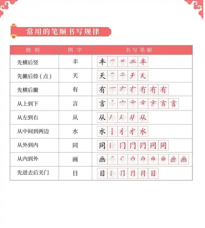 一年级必看!小学练字笔画,笔顺 - 抖音