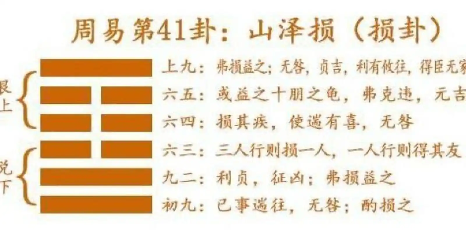 "解挂在缓和了困难之后,一定为了息事宁人,解决问题有些松懈,造成损失