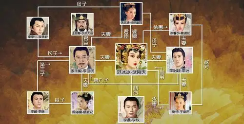 《武媚娘传奇》1-53集剧情 54集:武媚娘吓唬高阳公主