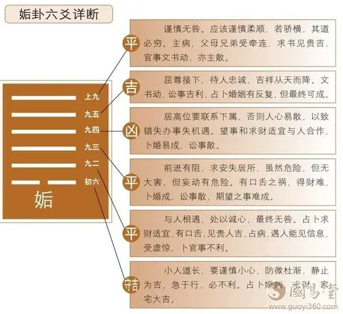 姤卦六爻占卜吉凶断:不期而遇,宜谋忌娶