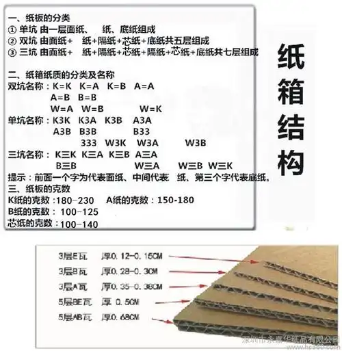 产品展厅 >深圳厂家纸箱特硬超大纸箱货柜箱搬家箱  瓦楞纸箱的相关