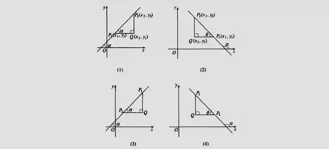 什么叫斜率斜率有几个公式
