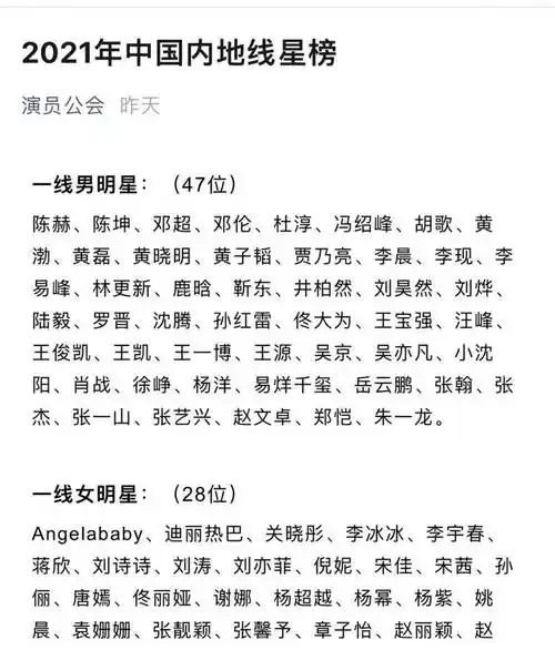 内地明星榜公布:杨超越一线,高圆圆女明星二线,打脸半个娱乐圈_名单