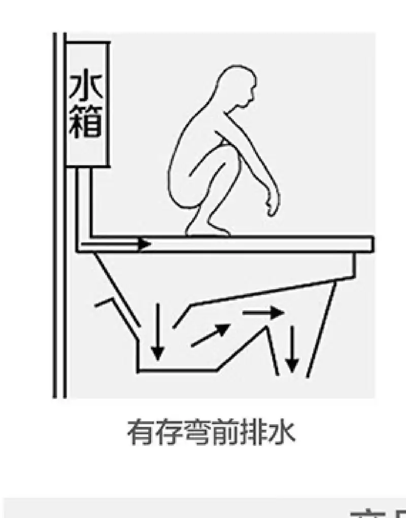 蹲便器这样选|不走弯路 我家备用厕所用了蹲便,对于有洁癖的人也是不
