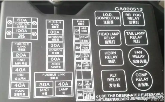 三菱猎豹电瓶旁边那个保险盒示意图