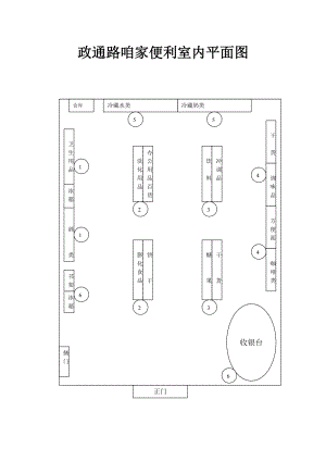 便利店平面图-资源下载装配图网