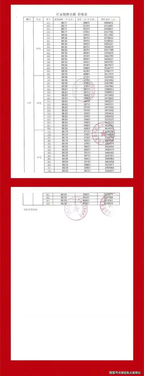 宝山天铂售楼处电话@最新发布《上海宝山宝山天铂》宝
