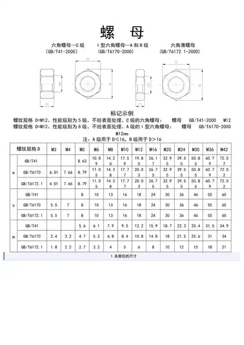 内六角螺栓和螺母尺寸表