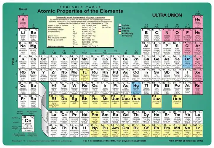 多种尺寸 高清晰 英文化学元素表 化学元素周期表英文版(60x85cm) -
