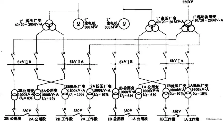 2×300mw机组发电厂厂用电接线图