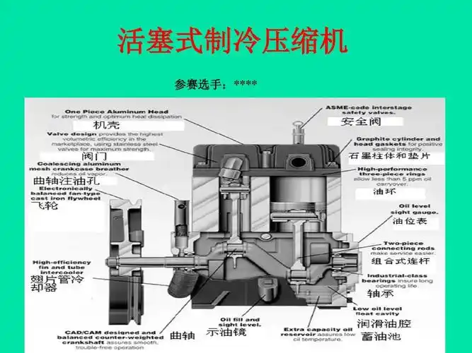 活塞式制冷压缩机