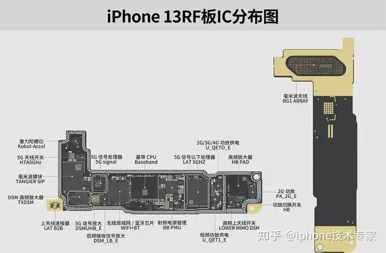iphone13promax拆解及主板功能介绍