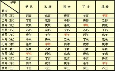 四柱预测学入门32节排月柱