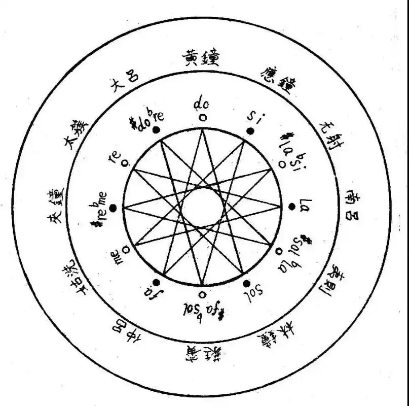 发愁.我下一讲准备的是《纳音五行》,苦恼的是内容复杂,还牵涉 - 抖音