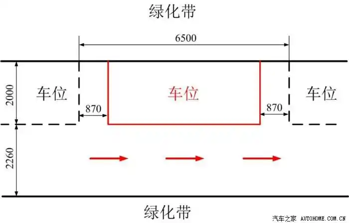 求小区侧方停车方法貌似有解了具体可操作的方案也有了