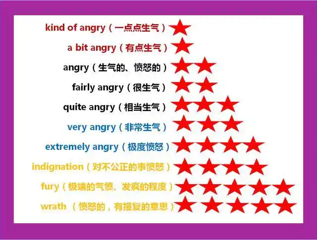 5张图,带你走进"英语club",改善英文一步到位