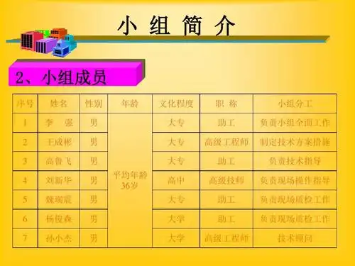 工程部qc小组提高钢筋笼下放合格率ppt