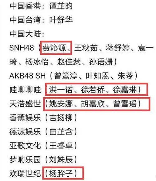 《创4》收官,《创5》选手名单曝光,老面孔不少,c位非她莫属!