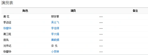 玫瑰园里的老少爷们儿演员表