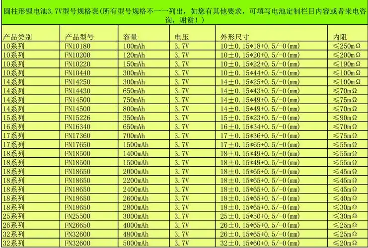 18650电池 锂电池组2400mah4并 电动自行车专用厂价直销 可定做