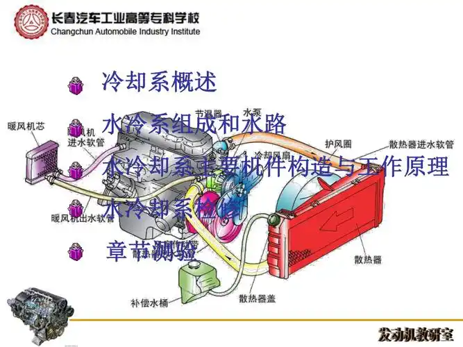 第五章 发动机冷却系