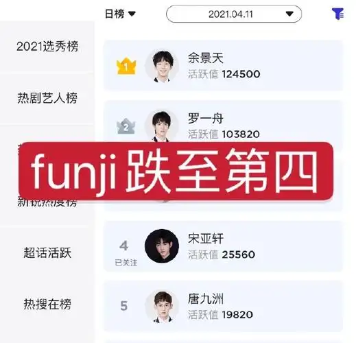 7515#宋亚轩王牌对王牌#940411日常任务午间播报宋亚轩粉丝在吗