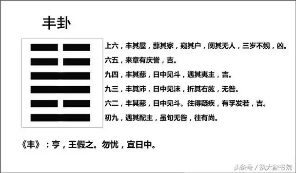 易经心解第五十五卦丰雷火丰震上离下