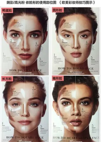 各种脸型修容高光