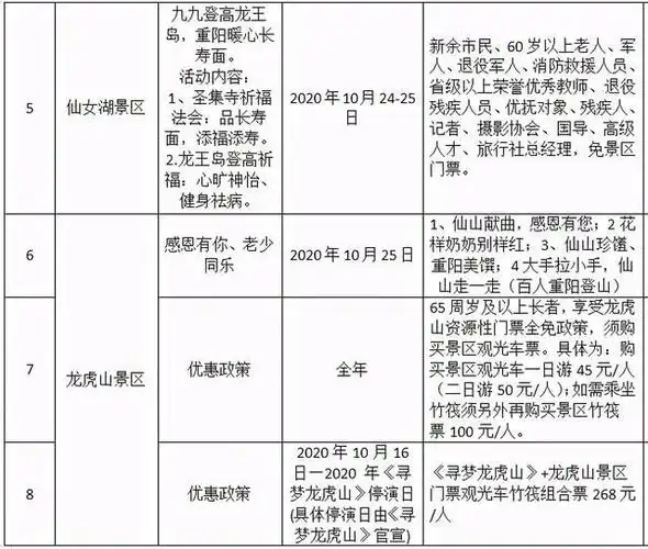 就在明天江西这些景区免门票