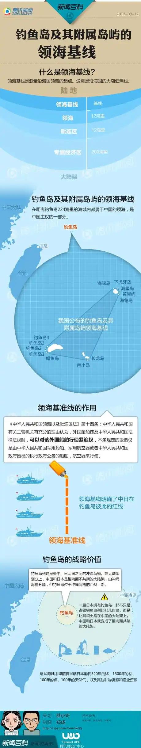 中国政府10日公布钓鱼岛及其附属岛屿领海基点基线,作为对日本"购岛"