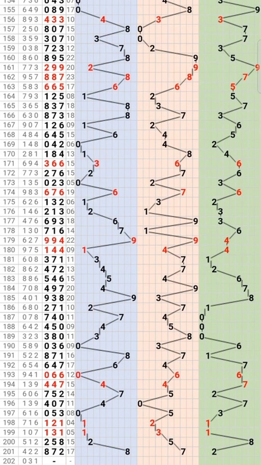 3d今日试机号开机号多少 - 抖音