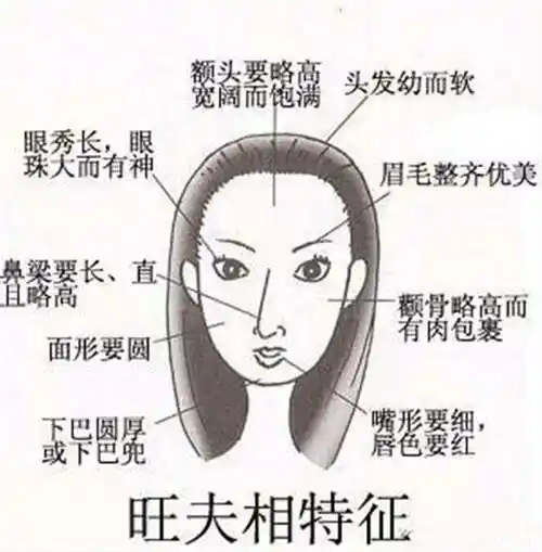 旺夫相女人的脸型是怎么样