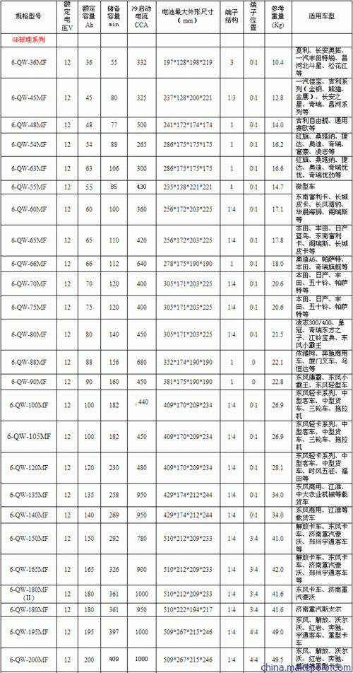 供应骆驼蓄电池6-qw-80mf 15600196118骆驼集团北京销售分公司