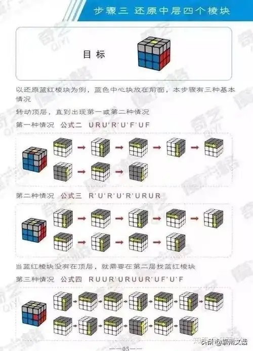 三阶魔方基础教程 - 知乎